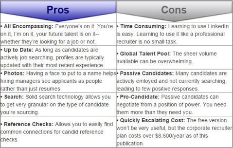 Hiring-Linkedin Pros & Cons