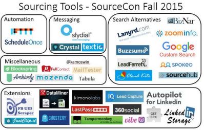 Sourcecon-Tools