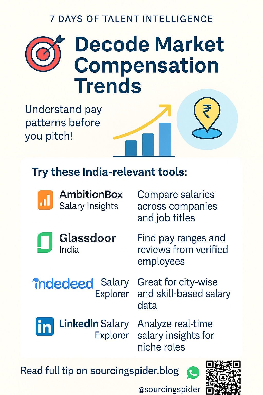 Talent Intelligence Series- Day 128 – Decode Market Compensation Trends ...